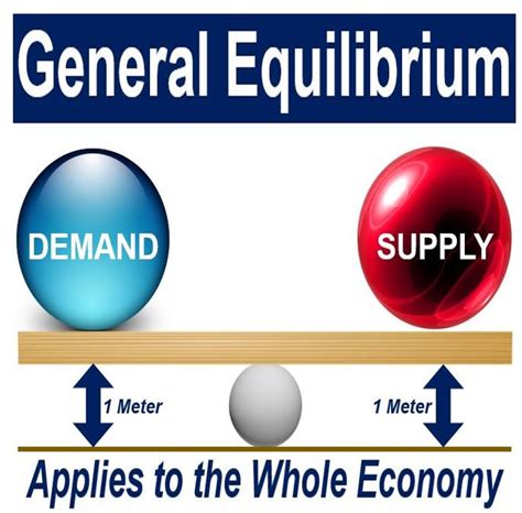 What is general equilibrium? Definition and meaning - Market Business News