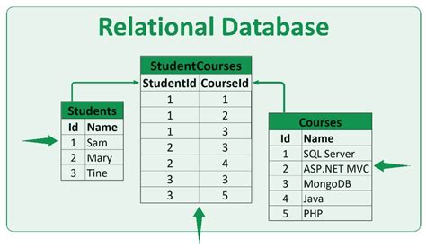 SQL vs Python: Which Should You Learn? | DataCamp