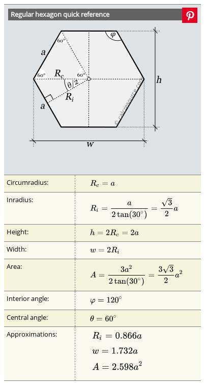 the diagram shows an area with two sides and three angles