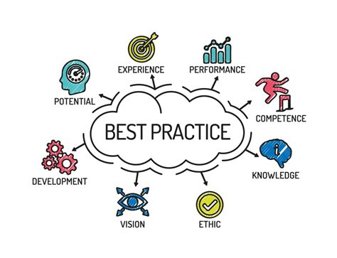 Transform Your Manufacturing Operations: The 10 Best Practices You Need to Know