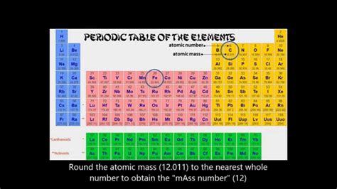 Which Subatomic Particle Identify The Element