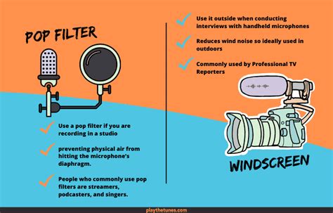 Windscreen Vs Pop Filter: What's The Difference?