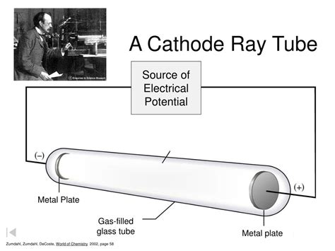 Thomson Cathode Ray Tube Experiment