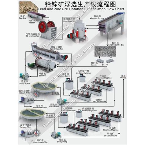 Flotation Machine for Lead and Zinc Ore Flotation Beneficiation Mineral Processing Plant ...