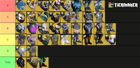 Destiny 2 Hunter Exotics Tier List (Community Rankings) - TierMaker