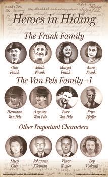 Anne Frank Family Tree