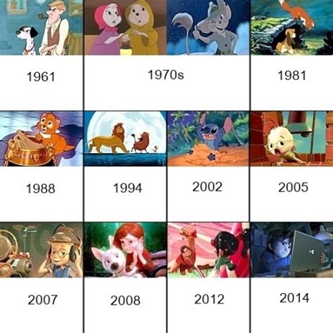 A Disney timeline