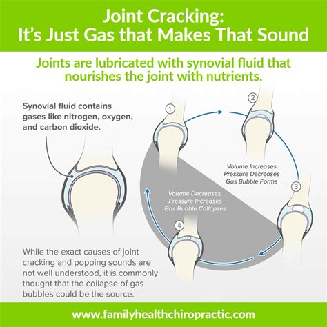 joint cracking | Family Health Chiropractic