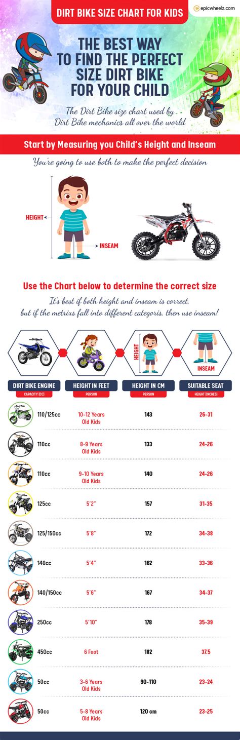 Best Kids Dirt Bike Size Chart - [2023 INFOGRAPHIC] – Epic Wheelz