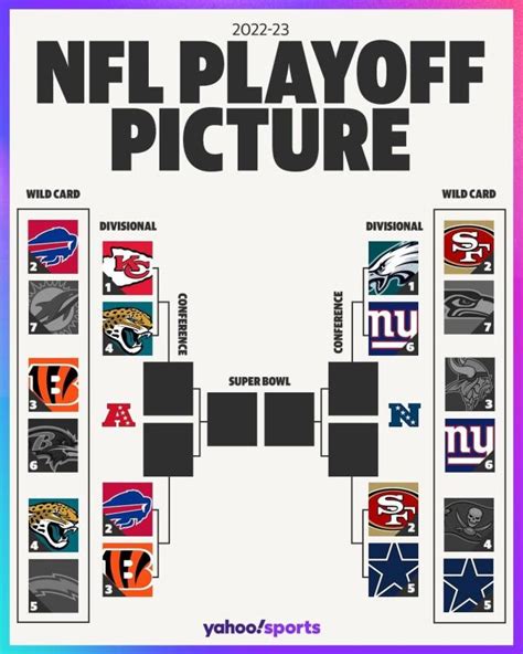 NFL playoff games today: Schedule for the divisional round, how to ...