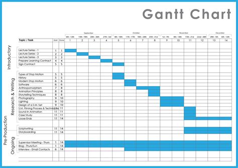 Download Project Management Gantt chart Templates for Excel - Microsoft Project Management ...