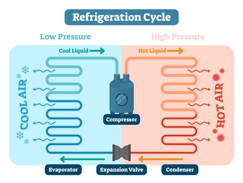 How Do Refrigeration and Air Conditioning Work? | Sydney - Cold-Rite