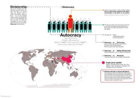 😀 Autocracy examples. Autocracy dictionary definition. 2019-01-18