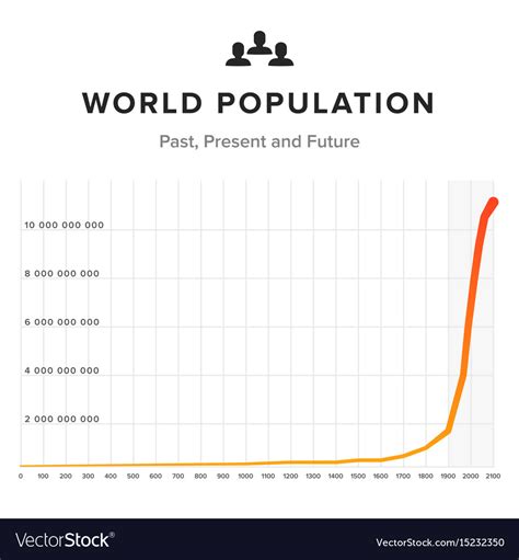 World Population By Age 2024 - Terra Georgena