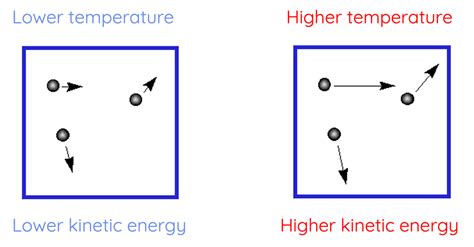 Thermodynamics: Heat and Temperature – HSC Physics – Science Ready