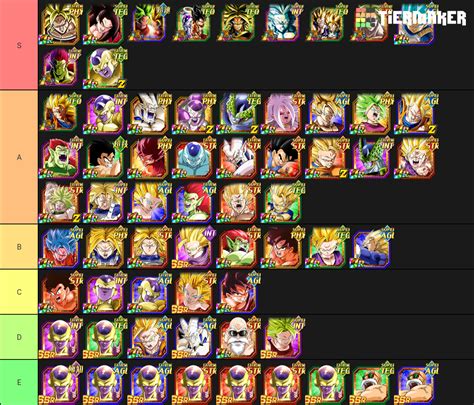 DBZ Dokkan Battle Full Power Tier List (Community Rankings) - TierMaker