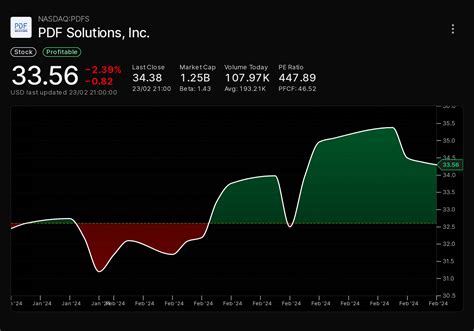 PDF Solutions, Inc. 34.37 - Symbols NASDAQ%3APDFS Api