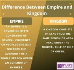 Difference between Empire and Kingdom with their detailed comparisons