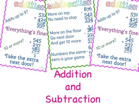 Addition and Subtraction posters | Teaching Resources