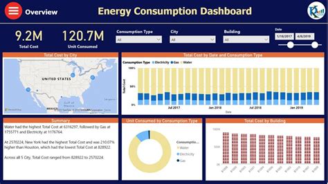 Energy Dashboards Interactive Dashboard Examples Bold BI, 45% OFF