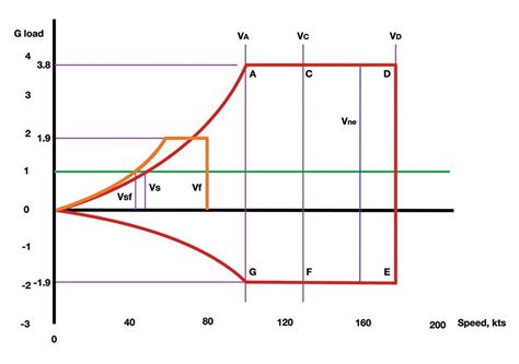 Stressing Structure