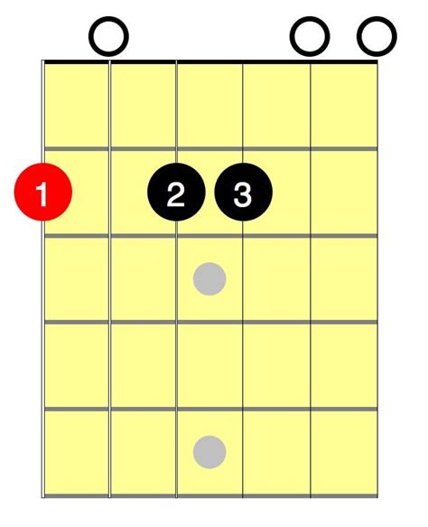 F sharp minor guitar chord | Guitar chords, Guitar lessons, Bass guitar tabs