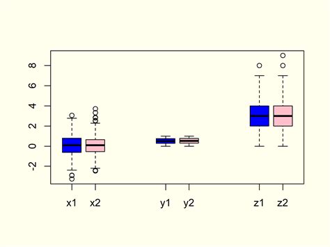 All Graphics in R (Gallery) | Plot, Graph, Chart, Diagram, Figure Examples