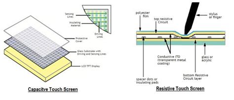 Resistive Touch vs Capacitive Touch - What's The Difference? - Optoelectronics - Electronic ...