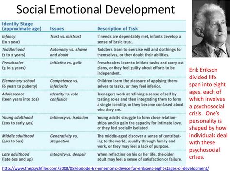 Erikson's Social Emotional Stages - With this stage, children can learn new concepts introduced ...