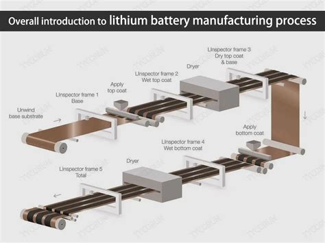 Overall introduction to lithium battery manufacturing process - The ...