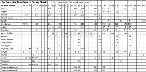 JodyJazz Tenor Sax Facing Charts Compare Tip Openings, 50% OFF