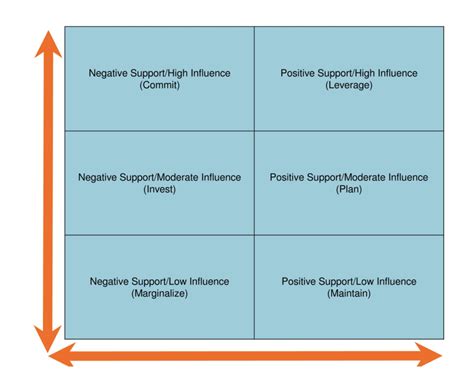 10 Free Stakeholder Mapping Templates in Excel & ClickUp