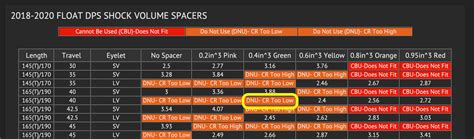 Fox Float DPS with Incorrect Volume Spacer? | Mountain Bike Reviews Forum