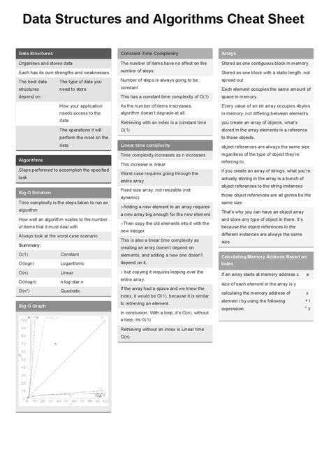 Data Science Algorithms Cheat Sheet