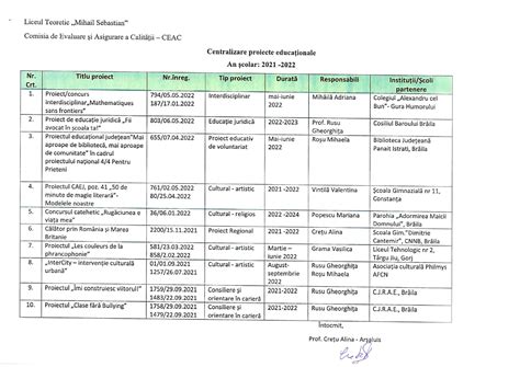 Proiecte educaționale – Liceul Teoretic „Mihail Sebastian” Braila