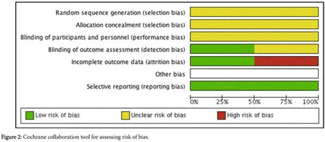 alcoholism-drug-dependence-assessing-risk-bias