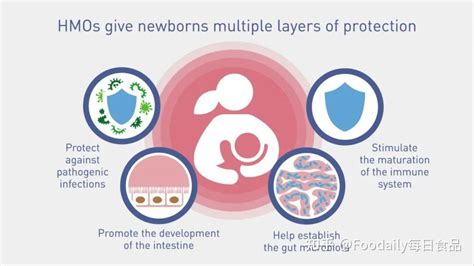 亿元市场里的新功能博弈：母乳低聚糖何日走向大众 - 知乎