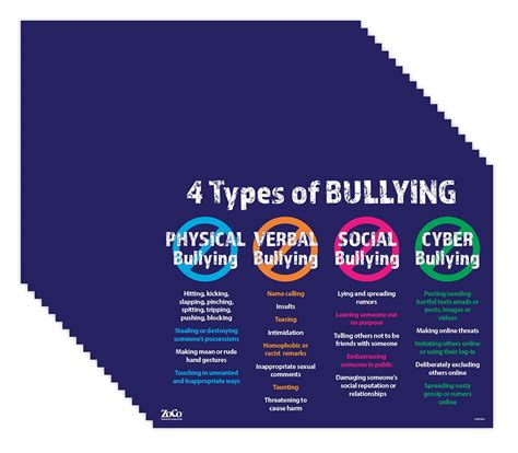 Buy 4 Types of Bullying s (20 Pack) - Laminated - 17 x 22 Inches - Anti ...