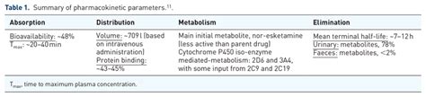 of pharmacokinetic parameters. 11 . | Download Scientific Diagram