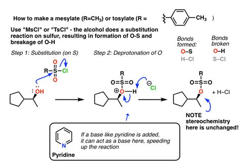 Tosylates And Mesylates – Master Organic Chemistry