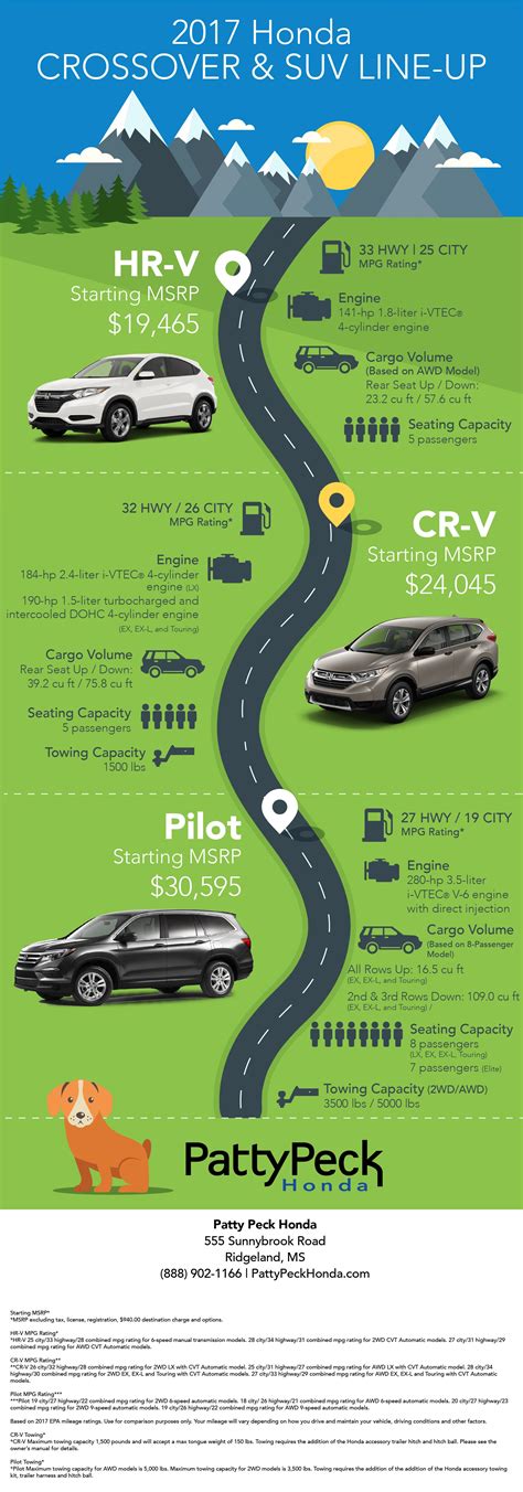 2017 Honda Crossover & SUV Line-Up comparison. Crossover Vehicles, Crossover Cars, Sweet Cars ...