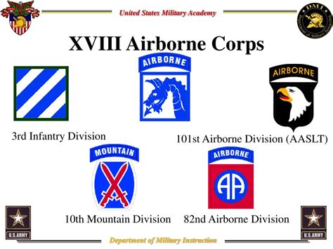 XVIII Airborne Force Field Artillery SPC Ayala