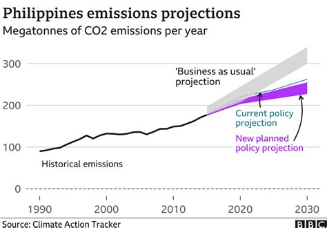 Climate Change Data In The Philippines 2024 - Charil Etheline