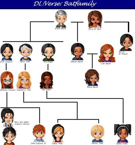 DL!Verse Batfamily Tree by LiliArcher on DeviantArt