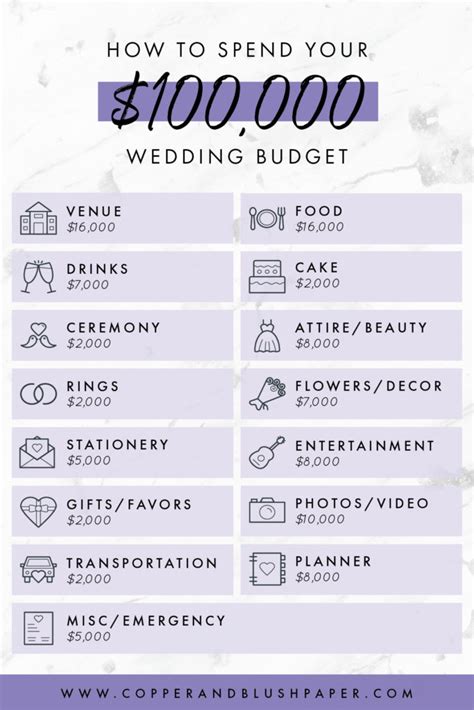 The Ultimate Guide to Your Wedding Budget - copperandblushpaper.com