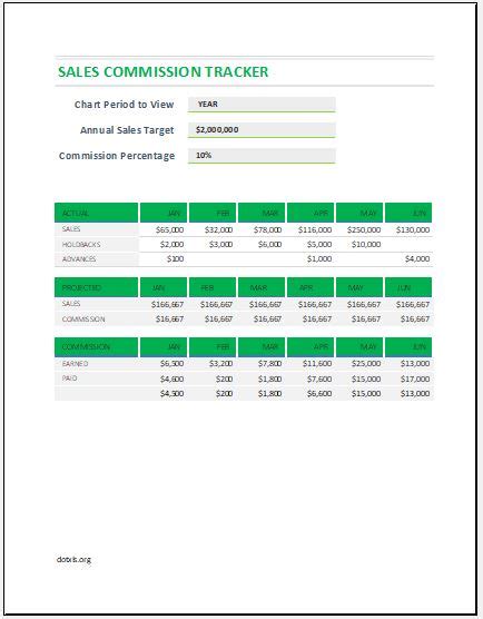 Sales Commission Tracker Template for Excel | Excel Templates