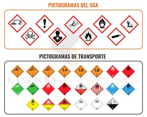 ¿Cuáles son los pictogramas del SGA aplicables al transporte de ...