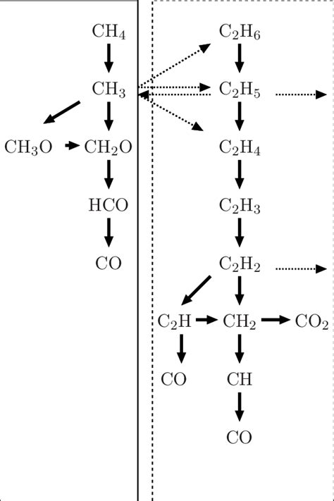 Methane Combustion Equation - Tessshebaylo