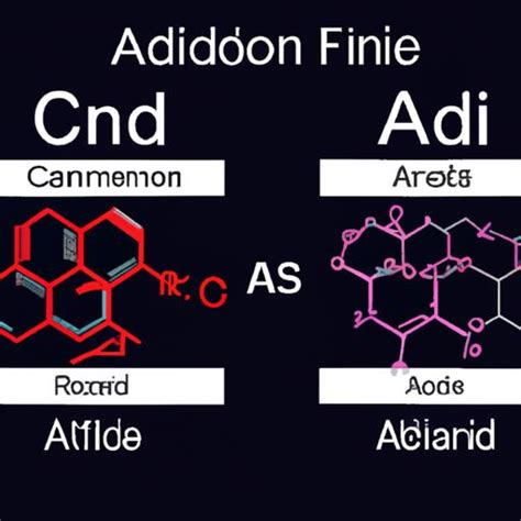 Caffeine Anhydrous vs Caffeine: Which Packs a Stronger Punch?