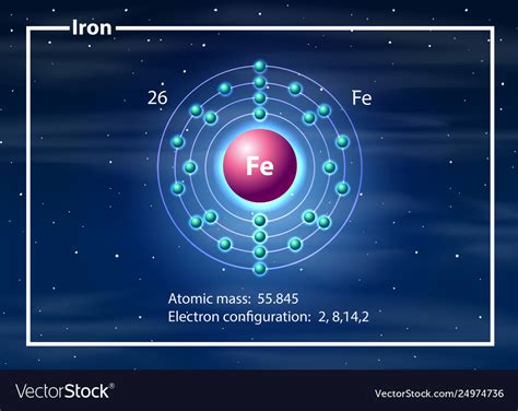 Iron Atomic Structure